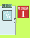 當日看診進度查詢